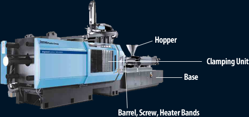 how-do-plastic-injection-molding-machine