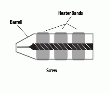 injection-molding-screw.gif#asset:617