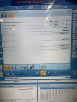 2022 Krauss-Maffei 2200 Ton 542 oz. Injection Molding Machine